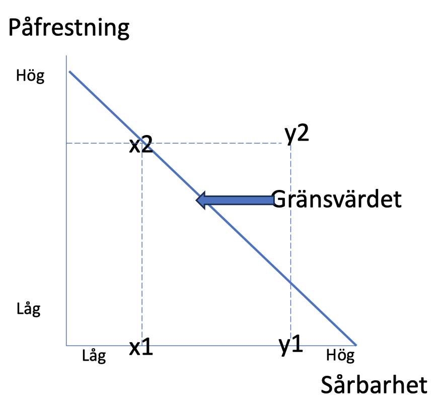 Kris och Trauma